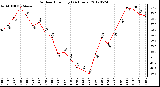 Milwaukee Weather Outdoor Humidity<br>(24 Hours)