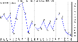 Milwaukee Weather Outdoor Humidity<br>Monthly Low