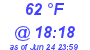 Milwaukee Weather Dewpoint High High Today