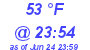 Milwaukee Weather Dewpoint High Low Today