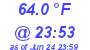 Milwaukee Weather Temperature Low Today