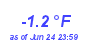 Milwaukee Weather Temperature Low Year