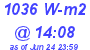 Milwaukee Weather Solar Radiation High Today