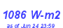 Milwaukee Weather Solar Radiation High Month