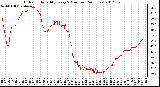 Milwaukee Weather Outdoor Humidity<br>Every 5 Minutes<br>(24 Hours)