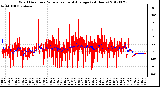 Milwaukee Weather Wind Direction<br>Normalized and Average<br>(24 Hours)