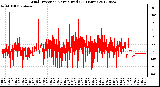 Milwaukee Weather Wind Direction<br>Normalized<br>(24 Hours)