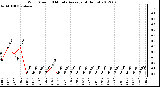 Milwaukee Weather Wind Speed<br>10 Minute Average<br>(4 Hours)