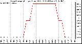 Milwaukee Weather Evapotranspiration<br>per Hour (Oz/sq ft)<br>(24 Hours)