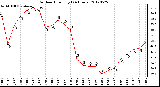 Milwaukee Weather Outdoor Humidity<br>(24 Hours)