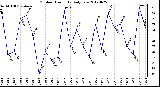 Milwaukee Weather Outdoor Humidity<br>Daily Low