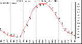 Milwaukee Weather THSW Index<br>per Hour (F)<br>(24 Hours)