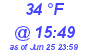 Milwaukee Weather Dewpoint High Low Today