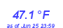 Milwaukee Weather Temperature Low Month