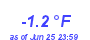 Milwaukee Weather Temperature Low Year