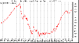 Milwaukee Weather Outdoor Humidity<br>Every 5 Minutes<br>(24 Hours)