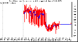 Milwaukee Weather Wind Direction<br>Normalized and Average<br>(24 Hours)