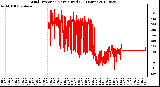 Milwaukee Weather Wind Direction<br>Normalized<br>(24 Hours)