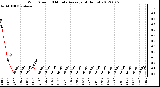 Milwaukee Weather Wind Speed<br>10 Minute Average<br>(4 Hours)