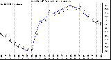 Milwaukee Weather Wind Chill<br>(24 Hours)