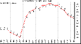 Milwaukee Weather Heat Index<br>(24 Hours)