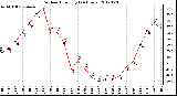 Milwaukee Weather Outdoor Humidity<br>(24 Hours)