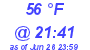 Milwaukee Weather Dewpoint High High Today