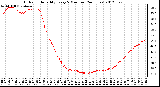 Milwaukee Weather Outdoor Humidity<br>Every 5 Minutes<br>(24 Hours)