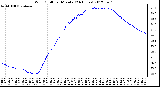 Milwaukee Weather Wind Chill<br>per Minute<br>(24 Hours)