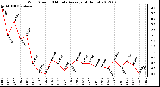 Milwaukee Weather Wind Speed<br>10 Minute Average<br>(4 Hours)