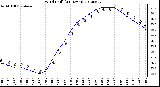 Milwaukee Weather Wind Chill<br>(24 Hours)