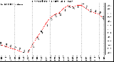 Milwaukee Weather Heat Index<br>(24 Hours)