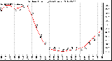 Milwaukee Weather Outdoor Humidity<br>(24 Hours)