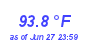 Milwaukee Weather Temperature High Year