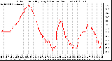 Milwaukee Weather Outdoor Humidity<br>Every 5 Minutes<br>(24 Hours)