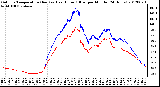 Milwaukee Weather Outdoor Temperature (Red)<br>vs Heat Index (Blue)<br>per Minute<br>(24 Hours)