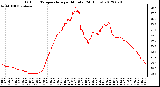 Milwaukee Weather Outdoor Temperature<br>per Minute<br>(24 Hours)