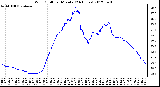 Milwaukee Weather Wind Chill<br>per Minute<br>(24 Hours)