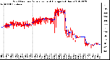 Milwaukee Weather Wind Direction<br>Normalized and Average<br>(24 Hours)