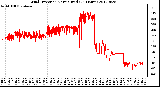 Milwaukee Weather Wind Direction<br>Normalized<br>(24 Hours)