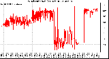 Milwaukee Weather Wind Direction<br>(24 Hours)