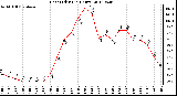 Milwaukee Weather Heat Index<br>(24 Hours)