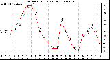 Milwaukee Weather Outdoor Humidity<br>(24 Hours)