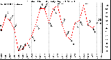 Milwaukee Weather Outdoor Humidity<br>Daily High