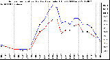 Milwaukee Weather Outdoor Temperature (Red)<br>vs Heat Index (Blue)<br>(24 Hours)