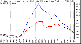 Milwaukee Weather Outdoor Temperature (Red)<br>vs THSW Index (Blue)<br>per Hour<br>(24 Hours)