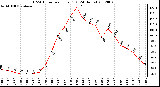 Milwaukee Weather THSW Index<br>per Hour (F)<br>(24 Hours)