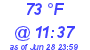 Milwaukee Weather Dewpoint High High Today