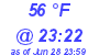 Milwaukee Weather Dewpoint High Low Today