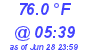 Milwaukee Weather Temperature Low Today